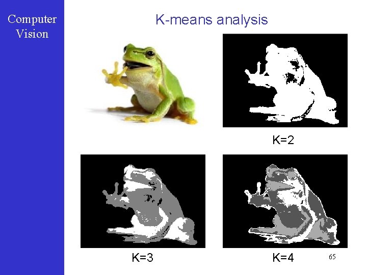 K-means analysis Computer Vision K=2 K=3 K=4 65 