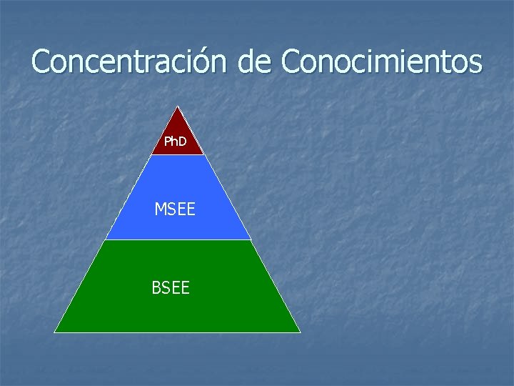 Concentración de Conocimientos Ph. D MSEE BSEE 