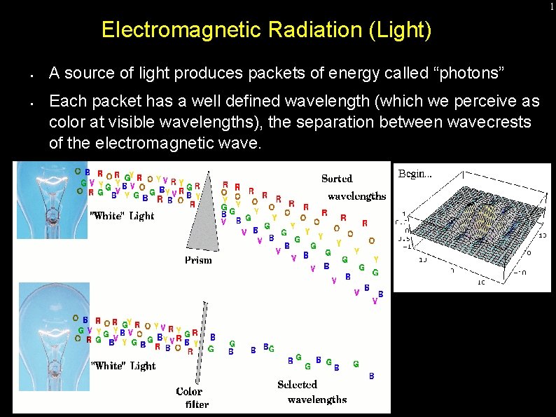 1 Electromagnetic Radiation (Light) • • A source of light produces packets of energy 1 Electromagnetic Radiation (Light) • • A source of light produces packets of energy