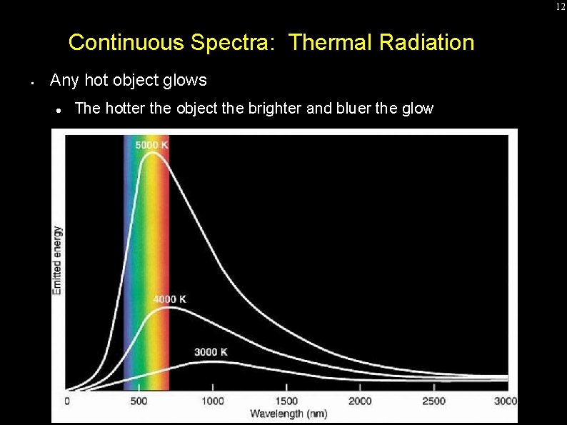 12 Continuous Spectra: Thermal Radiation • Any hot object glows The hotter the object 12 Continuous Spectra: Thermal Radiation • Any hot object glows The hotter the object