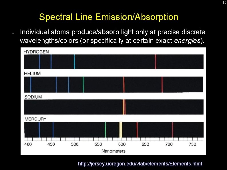 19 Spectral Line Emission/Absorption • Individual atoms produce/absorb light only at precise discrete wavelengths/colors 19 Spectral Line Emission/Absorption • Individual atoms produce/absorb light only at precise discrete wavelengths/colors