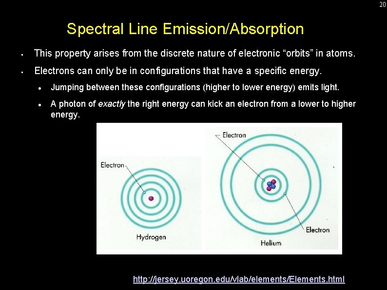 20 Spectral Line Emission/Absorption • This property arises from the discrete nature of electronic 20 Spectral Line Emission/Absorption • This property arises from the discrete nature of electronic