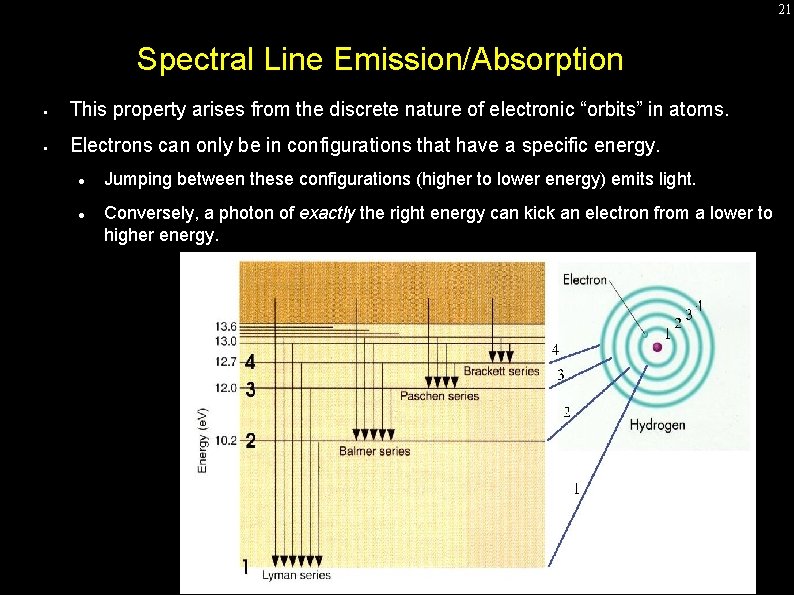 21 Spectral Line Emission/Absorption • This property arises from the discrete nature of electronic 21 Spectral Line Emission/Absorption • This property arises from the discrete nature of electronic