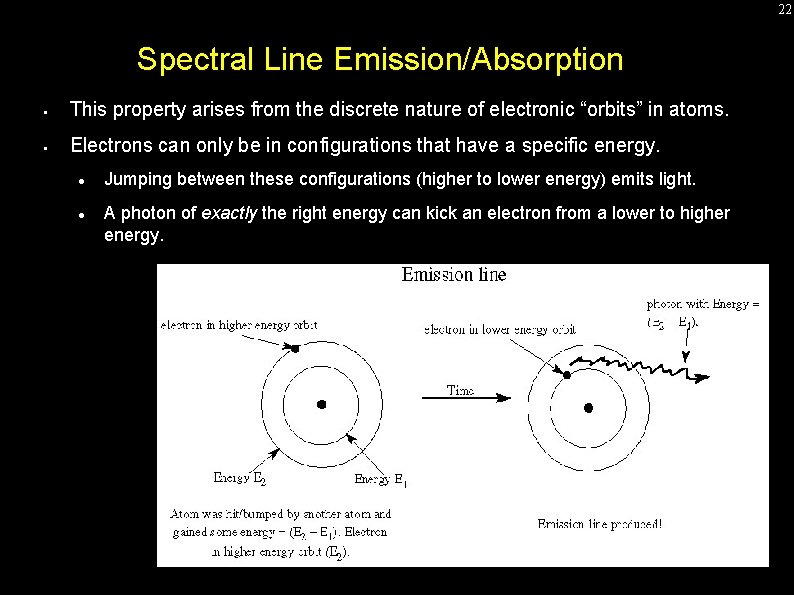 22 Spectral Line Emission/Absorption • This property arises from the discrete nature of electronic 22 Spectral Line Emission/Absorption • This property arises from the discrete nature of electronic