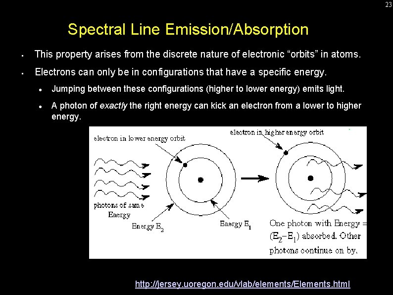 23 Spectral Line Emission/Absorption • This property arises from the discrete nature of electronic 23 Spectral Line Emission/Absorption • This property arises from the discrete nature of electronic