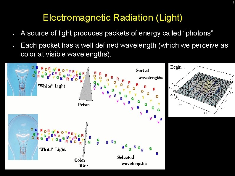 5 Electromagnetic Radiation (Light) • • A source of light produces packets of energy 5 Electromagnetic Radiation (Light) • • A source of light produces packets of energy