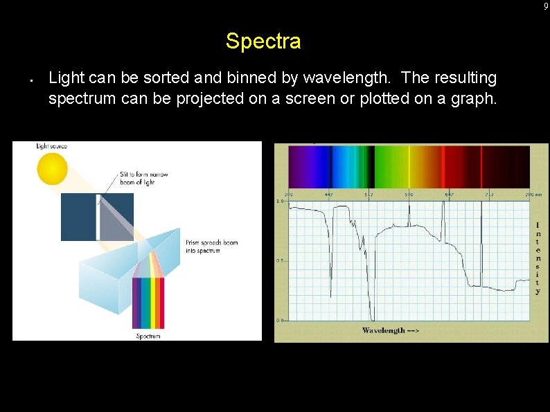 9 Spectra • Light can be sorted and binned by wavelength. The resulting spectrum 9 Spectra • Light can be sorted and binned by wavelength. The resulting spectrum