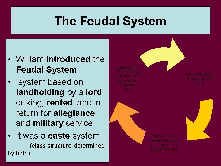 The Feudal System • William introduced the Feudal System • system based on landholding