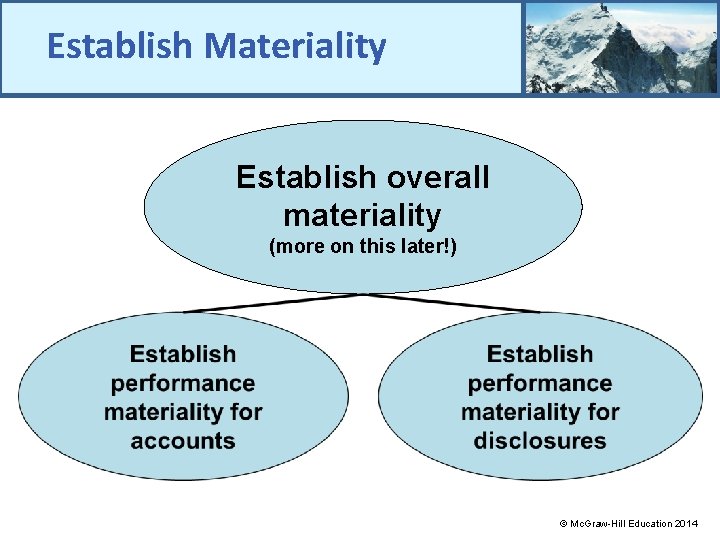 Establish Materiality Establish overall materiality (more on this later!) © Mc. Graw-Hill Education 2014