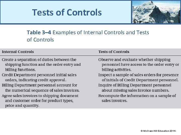 Tests of Controls Table 3– 4 Examples of Internal Controls and Tests of Controls