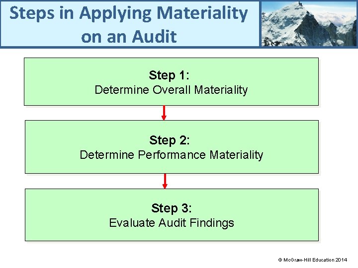 Steps in Applying Materiality on an Audit Step 1: Determine Overall Materiality Step 2: