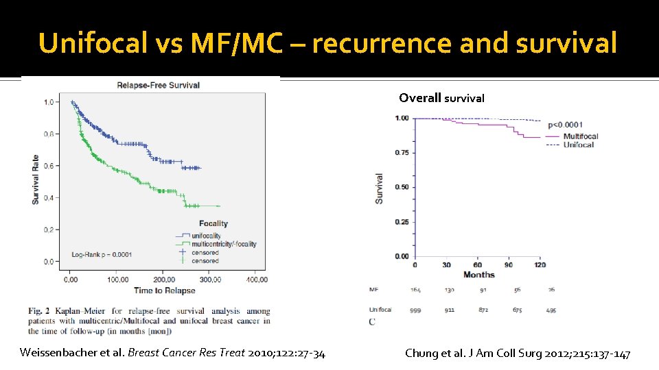 Unifocal vs MF/MC – recurrence and survival Overall survival Weissenbacher et al. Breast Cancer