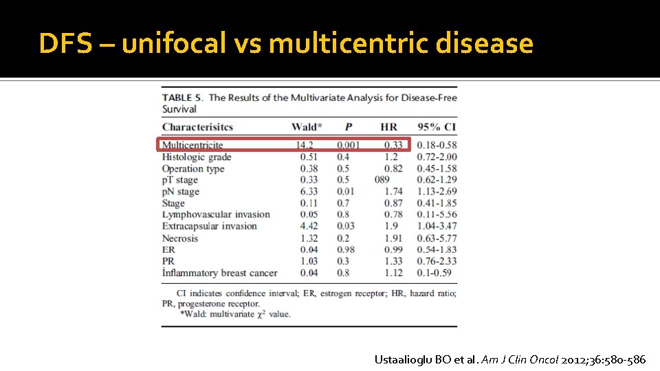 DFS – unifocal vs multicentric disease Ustaalioglu BO et al. Am J Clin Oncol