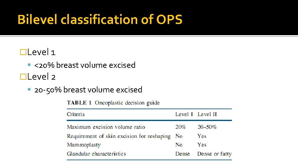 Bilevel classification of OPS �Level 1 <20% breast volume excised �Level 2 20 -50%