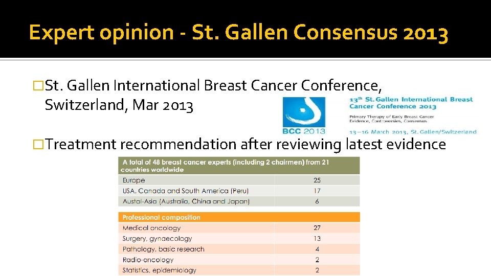 Expert opinion - St. Gallen Consensus 2013 �St. Gallen International Breast Cancer Conference, Switzerland,