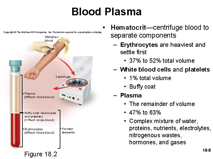 Blood Plasma Copyright © The Mc. Graw-Hill Companies, Inc. Permission required for reproduction or