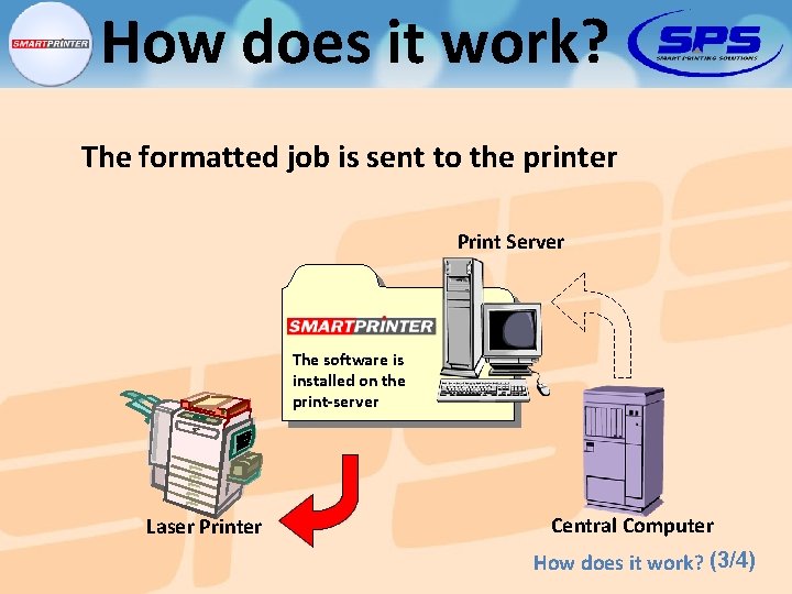 How does it work? The formatted job is sent to the printer Print Server