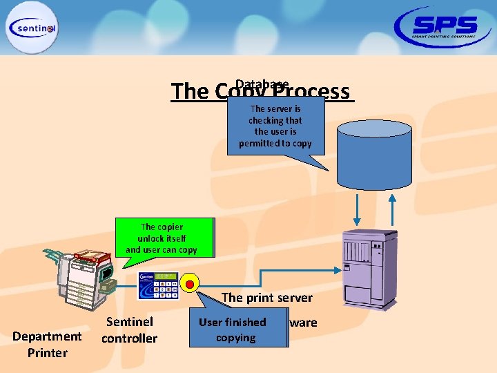 The Copy Process Database server is The information that ischecking recorded in the user