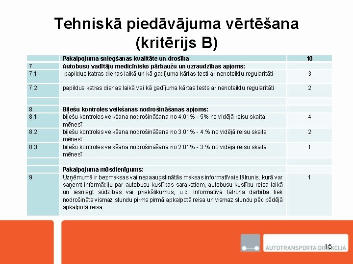 Tehniskā piedāvājuma vērtēšana (kritērijs B) 7. 7. 1. Pakalpojuma sniegšanas kvalitāte un drošība Autobusu