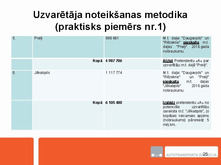 Uzvarētāja noteikšanas metodika (praktisks piemērs nr. 1) 5. Preiļi 6. Jēkabpils 986 661 M.