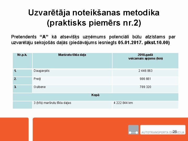 Uzvarētāja noteikšanas metodika (praktisks piemērs nr. 2) Pretendents “A” kā atsevišķs uzņēmums potenciāli būtu