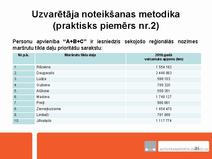 Uzvarētāja noteikšanas metodika (praktisks piemērs nr. 2) Personu apvienība “A+B+C” ir iesniedzis sekojošo reģionālās