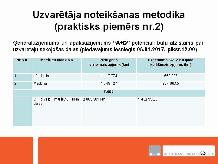 Uzvarētāja noteikšanas metodika (praktisks piemērs nr. 2) Ģenerāluzņēmums un apakšuzņēmums “A+D” potenciāli būtu atzīstams