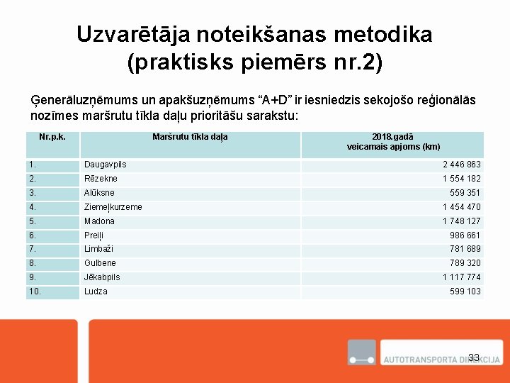 Uzvarētāja noteikšanas metodika (praktisks piemērs nr. 2) Ģenerāluzņēmums un apakšuzņēmums “A+D” ir iesniedzis sekojošo