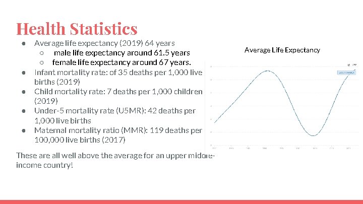 Health Statistics ● ● ● Average life expectancy (2019) 64 years ○ male life