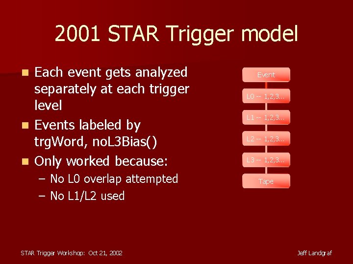 2001 STAR Trigger model Each event gets analyzed separately at each trigger level n