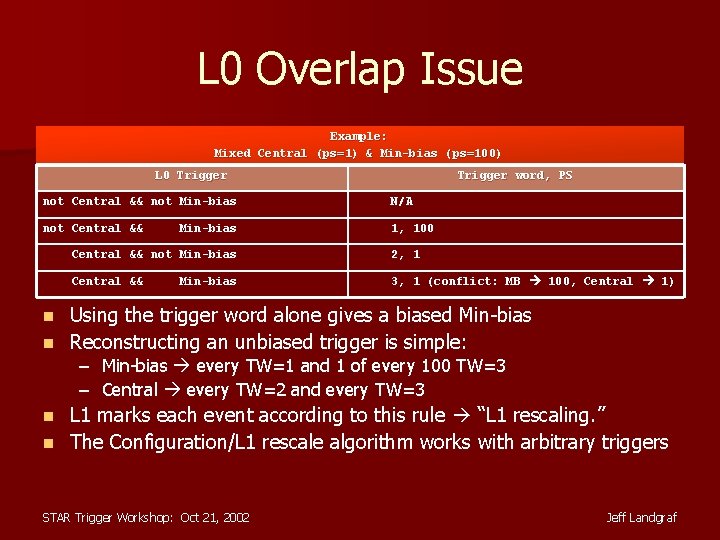 L 0 Overlap Issue Example: Mixed Central (ps=1) & Min-bias (ps=100) L 0 Trigger