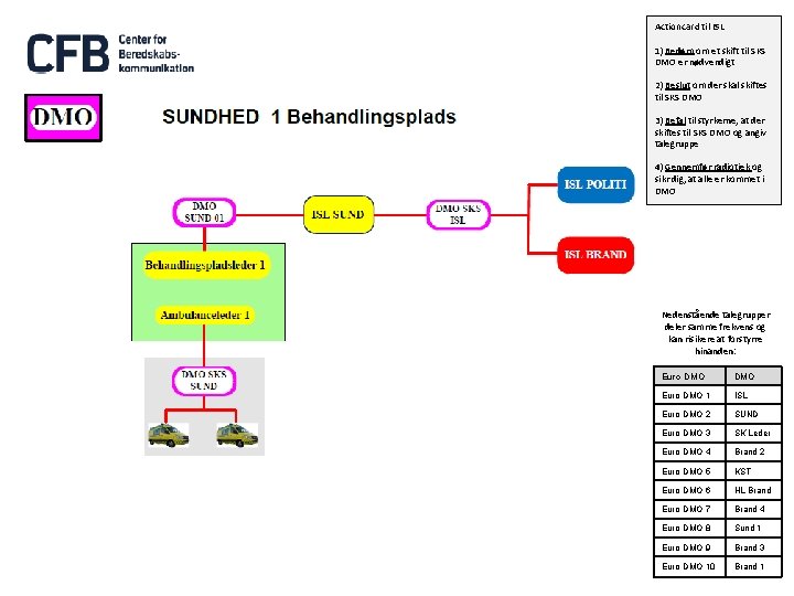 Actioncard til ISL 1) Bedøm om et skift til SKS DMO er nødvendigt 2)
