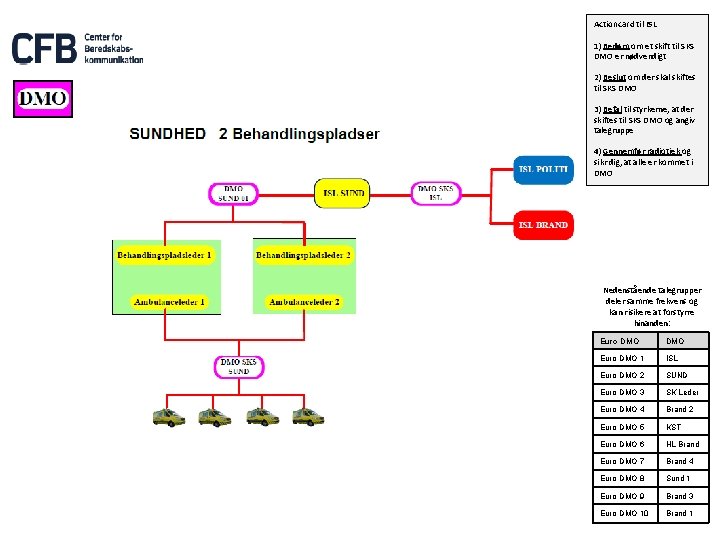 Actioncard til ISL 1) Bedøm om et skift til SKS DMO er nødvendigt 2)