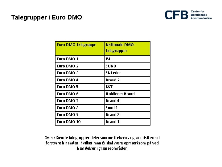 Talegrupper i Euro DMO-talegruppe Nationale DMOtalegrupper Euro DMO 1 ISL Euro DMO 2 SUND