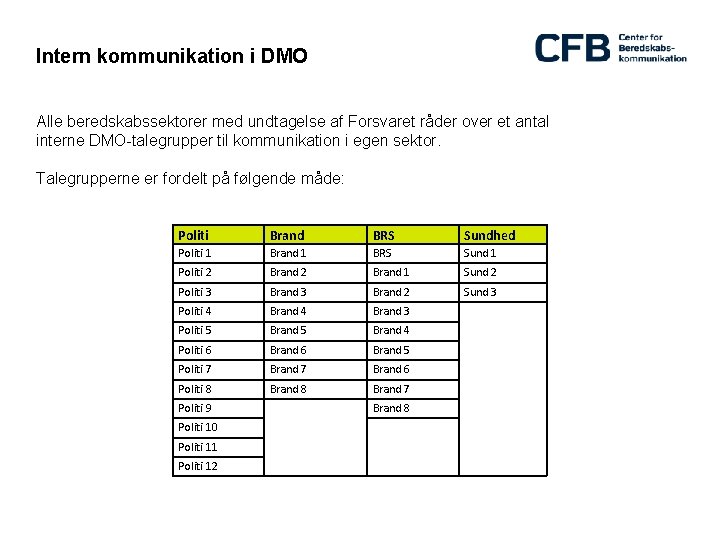 Intern kommunikation i DMO Alle beredskabssektorer med undtagelse af Forsvaret råder over et antal