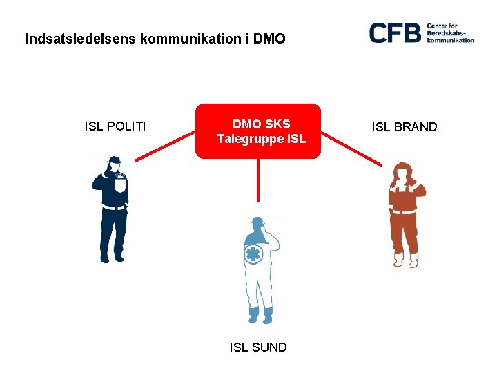 Indsatsledelsens kommunikation i DMO ISL POLITI DMO SKS Talegruppe ISL SUND ISL BRAND 