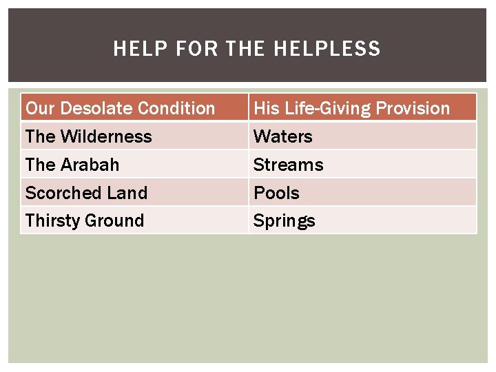 HELP FOR THE HELPLESS Our Desolate Condition The Wilderness The Arabah Scorched Land Thirsty