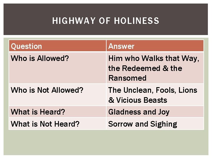 HIGHWAY OF HOLINESS Question Who is Allowed? Who is Not Allowed? What is Heard?
