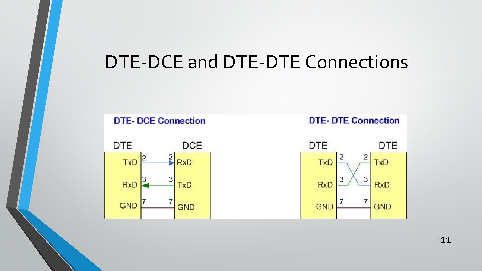 DTE-DCE and DTE-DTE Connections 11 