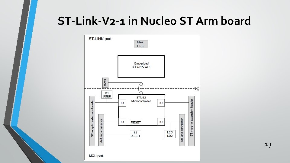 ST-Link-V 2 -1 in Nucleo ST Arm board 13 