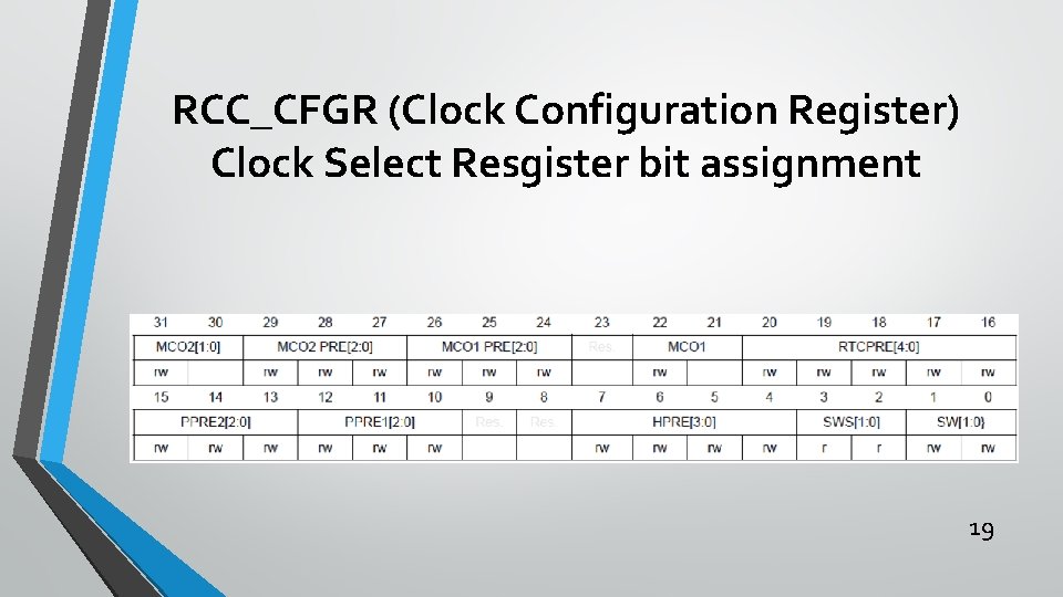 RCC_CFGR (Clock Configuration Register) Clock Select Resgister bit assignment 19 