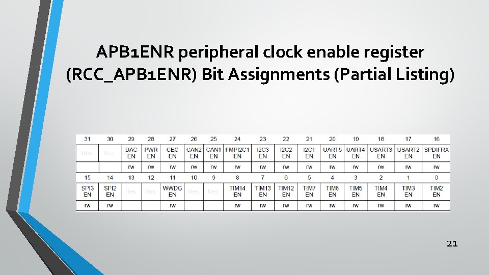 APB 1 ENR peripheral clock enable register (RCC_APB 1 ENR) Bit Assignments (Partial Listing)