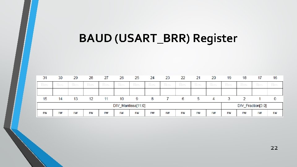 BAUD (USART_BRR) Register 22 