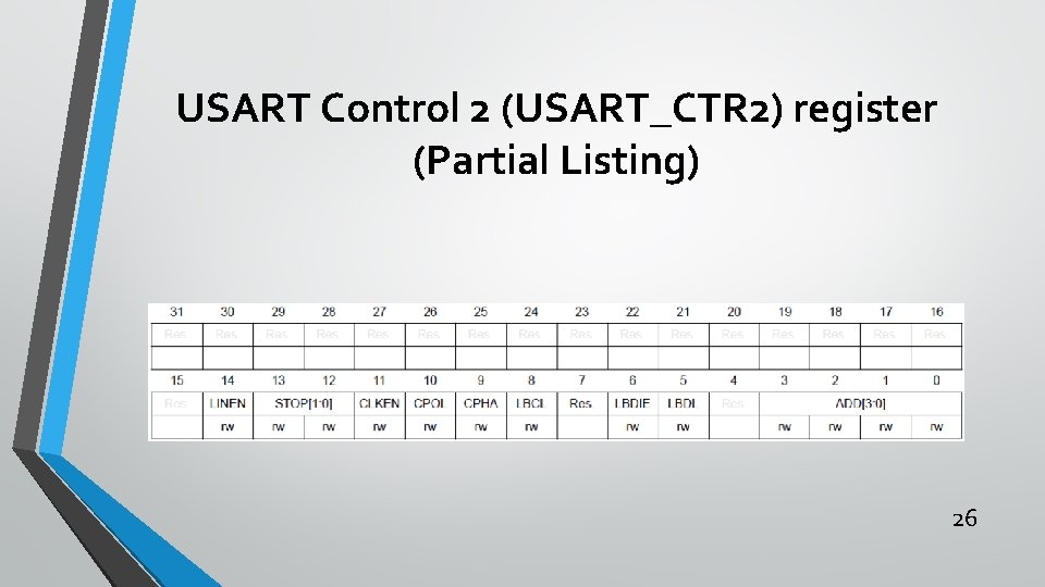 USART Control 2 (USART_CTR 2) register (Partial Listing) 26 