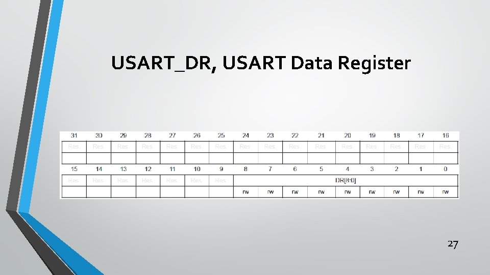USART_DR, USART Data Register 27 