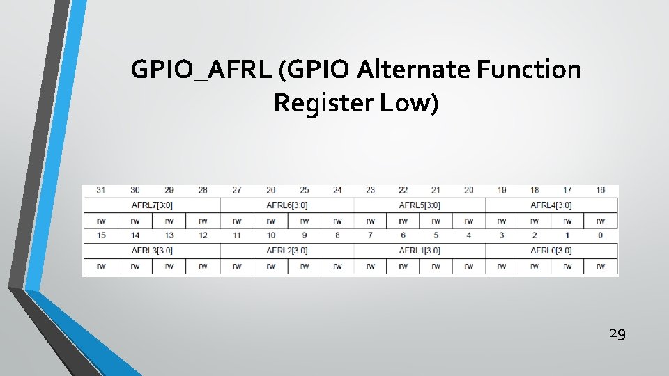 GPIO_AFRL (GPIO Alternate Function Register Low) 29 