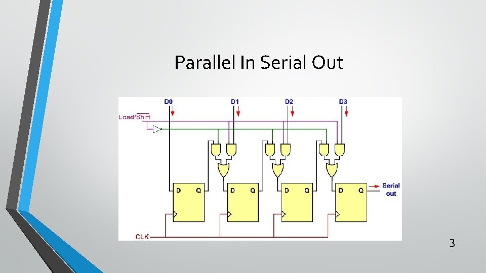 Parallel In Serial Out 3 
