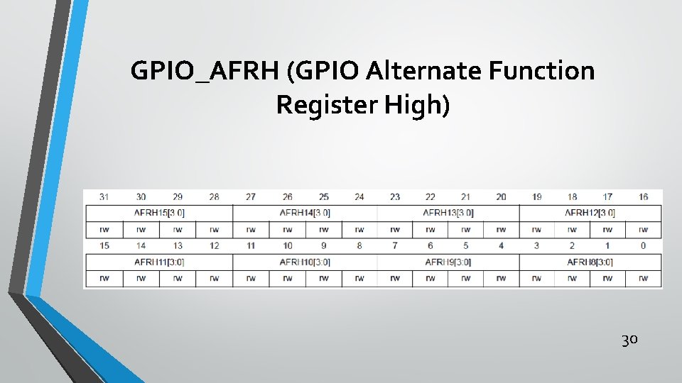 GPIO_AFRH (GPIO Alternate Function Register High) 30 