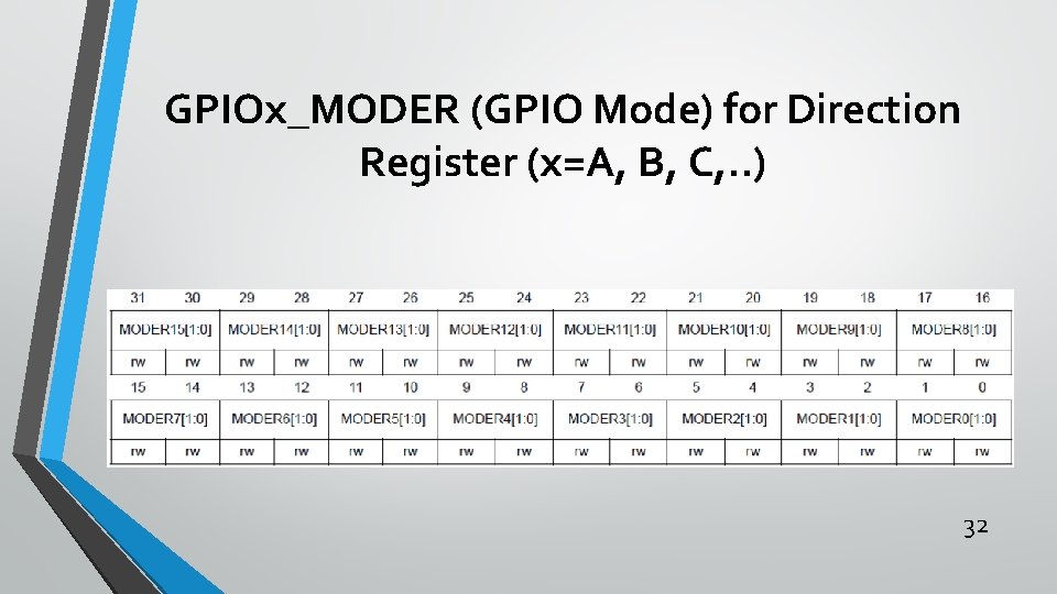 GPIOx_MODER (GPIO Mode) for Direction Register (x=A, B, C, . . ) 32 