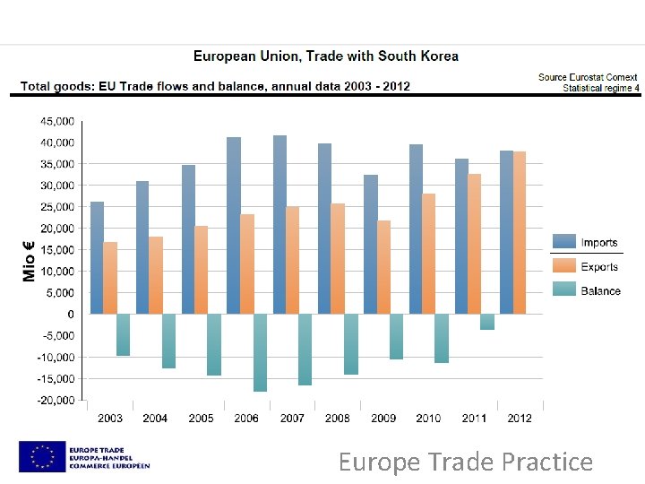 Europe Trade Practice 